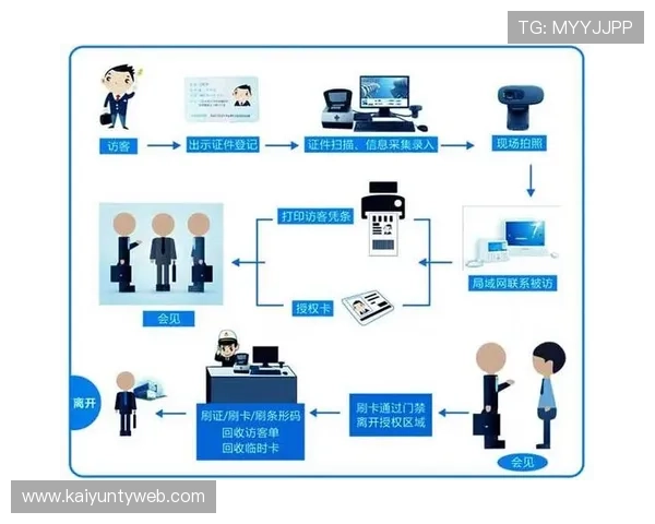 开运集团网站结构分析,帮助访客快速找到所需服务信息