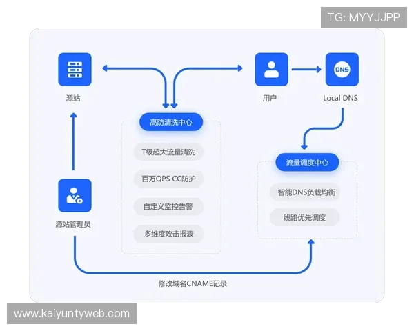 开云KY入口下载安装流程及最新版本更新内容全面解析