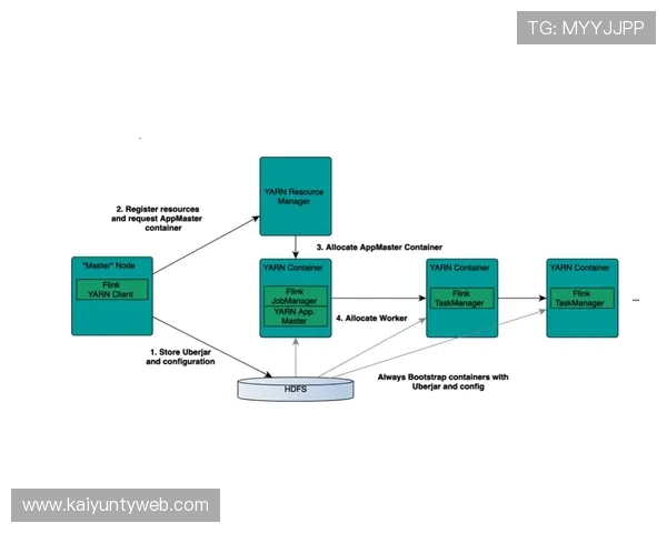 开云体育旗舰平台的技术架构分析，保障平台稳定运行与高效响应
